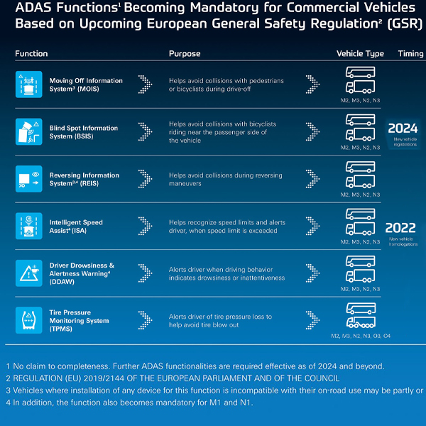 Le "Règlement général de sécurité" (RGS) de l'Union européenne entre en jeu